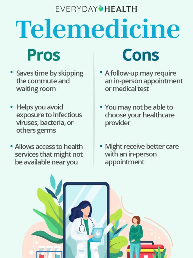Evolution of Telemedicine in Healthcare